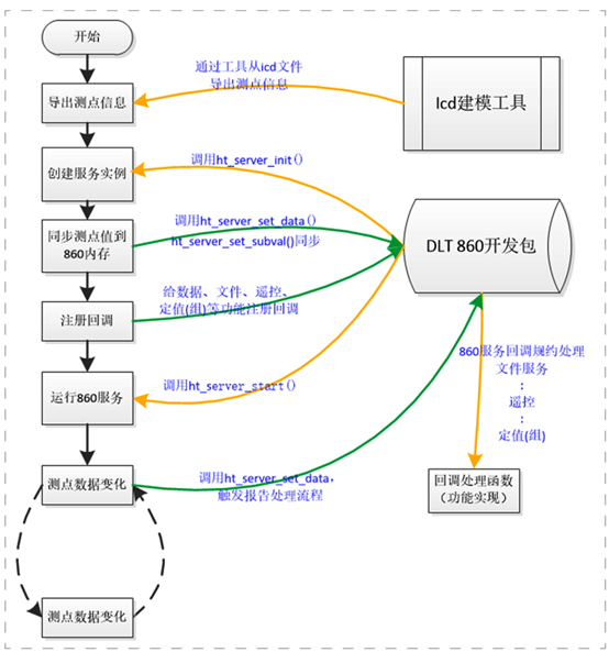 凯时尊龙人生就是博·Z6(中国)首页官网