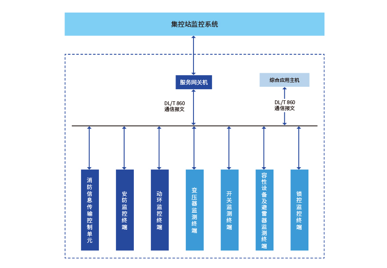 凯时尊龙人生就是博·Z6(中国)首页官网